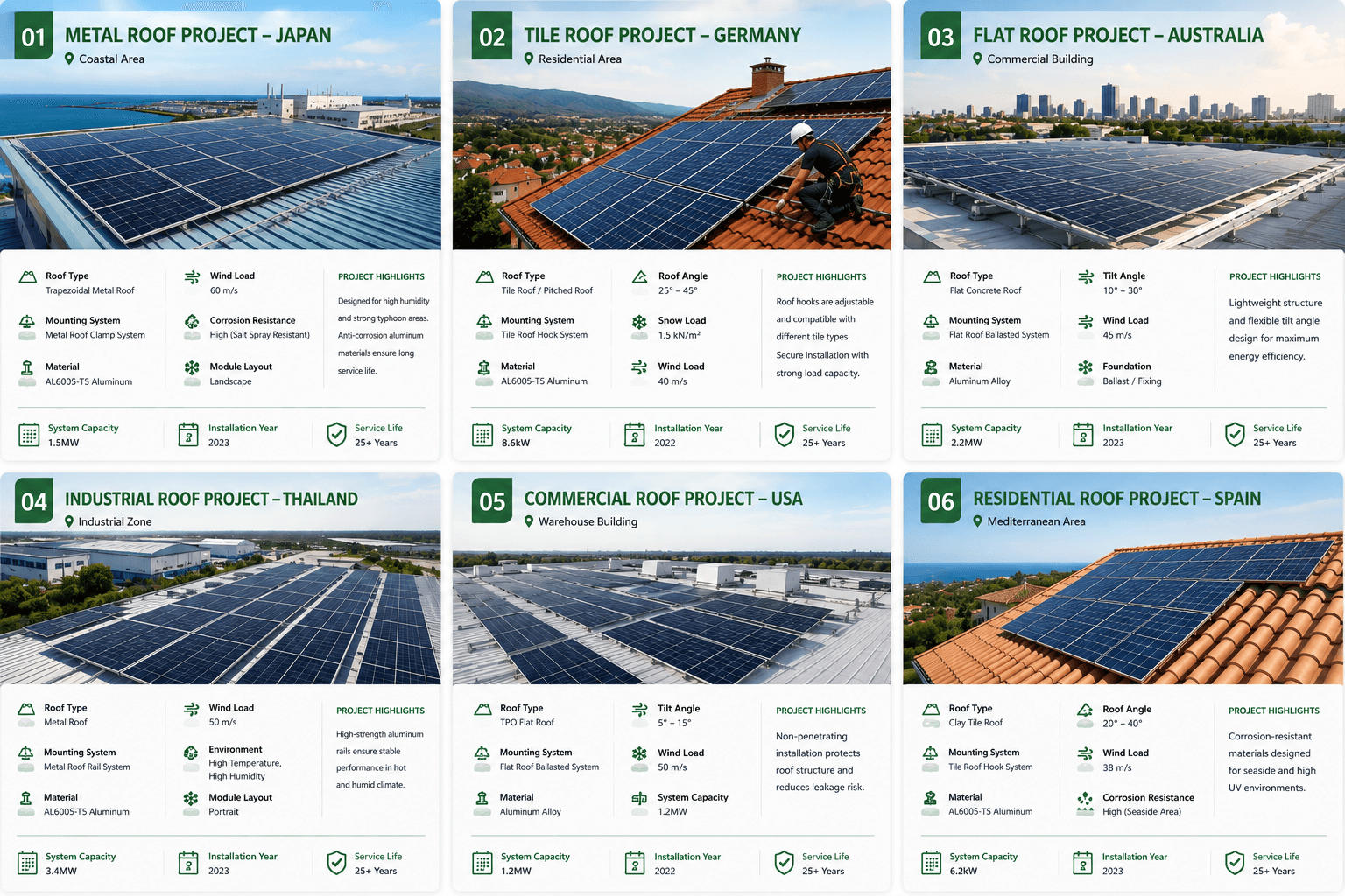 Global Projects - Metal Roof Solar Mounting System Trusted Performance Worldwide